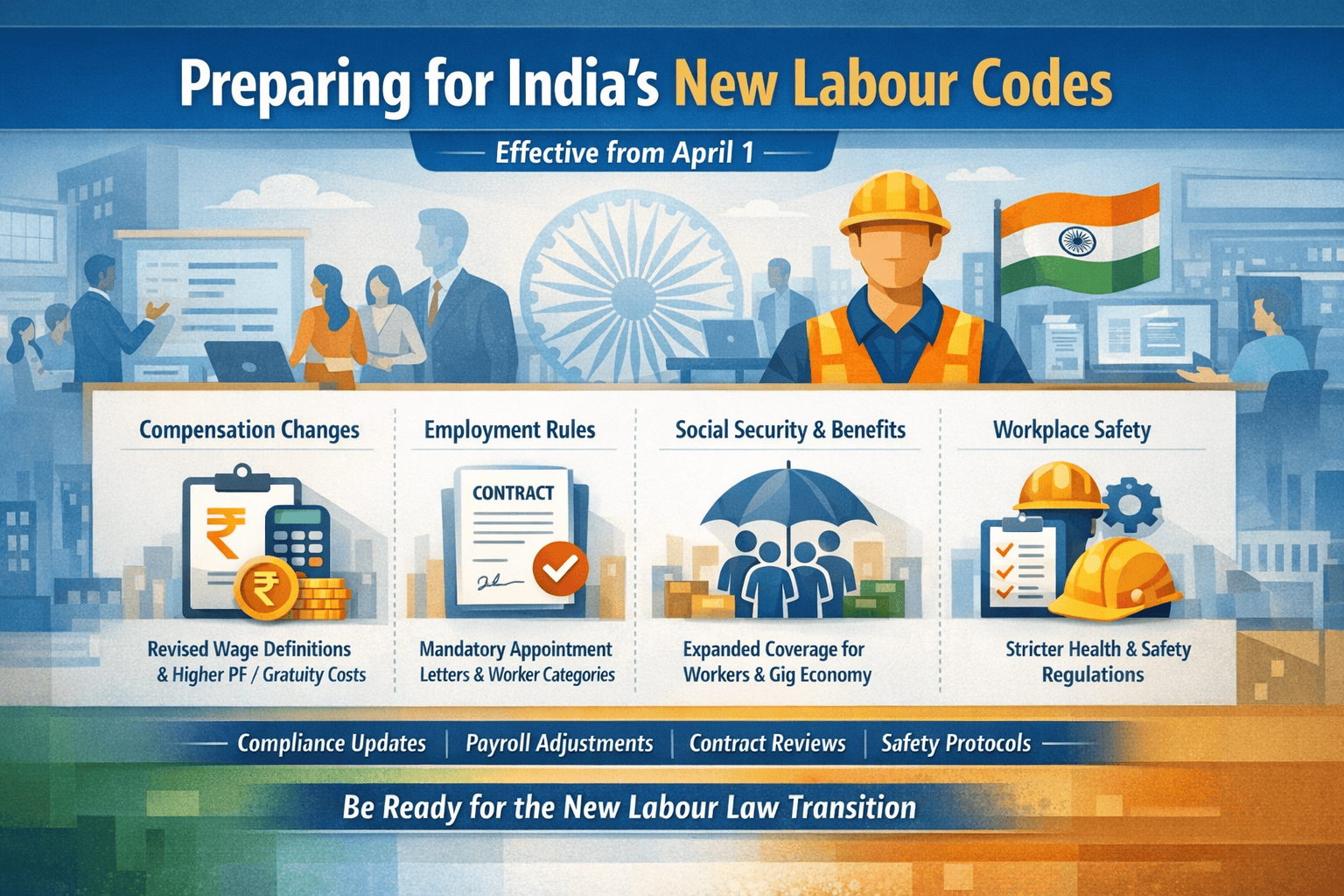 Early Preparation Is a Leadership Imperative